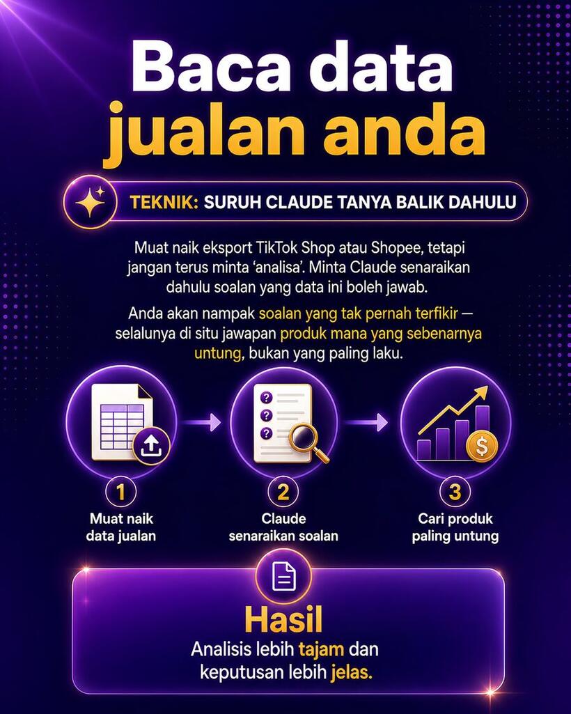 Baca data jualan anda. Teknik: suruh Claude tanya balik dahulu. Muat naik eksport TikTok Shop atau Shopee, tetapi jangan terus minta analisa. Minta Claude senaraikan dahulu soalan yang data ini boleh jawab. Selalunya di situ jawapan produk mana yang sebenarnya untung, bukan yang paling laku.